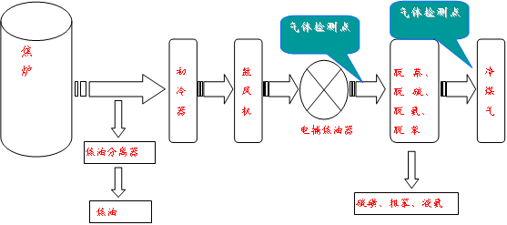 可调谐激光氧分析仪