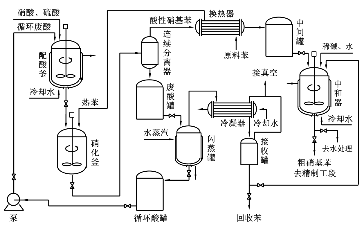 药厂硝基苯生产工艺